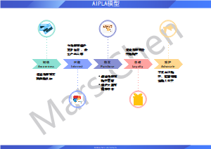 AIPLA模型