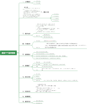 路演PPT基本框架