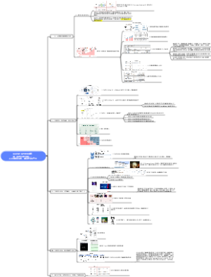 从CHAT-GPT到生成式AI（GenerativeAI）