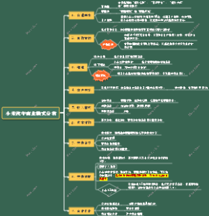 小米汽车商业模式分析