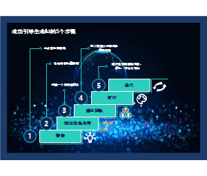 成功引导生成Al的5个步骤