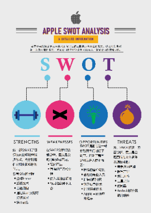 苹果公司 SWOT