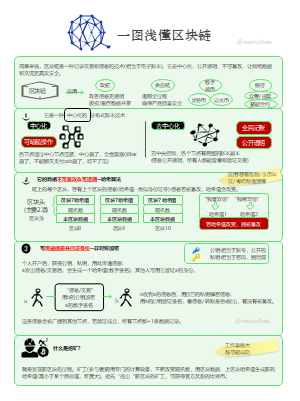 一图浅懂区块链