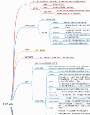 MySQL Explain查询计划