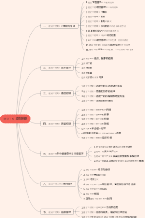 一级建造师--项目管理--七章全部内容