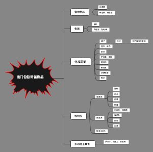 出门包包常备物品