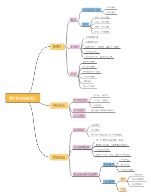 2.7课外校外教育活动