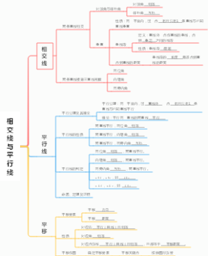 相交线与平行线