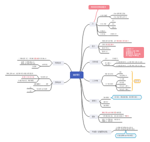 初二物理—运动和力