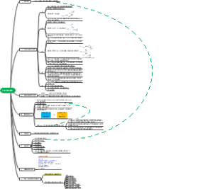 PMP考纲解读思维导图