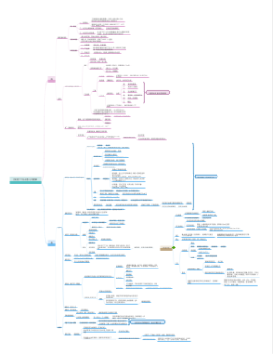 《历史是个什么玩意》第四章读书笔记