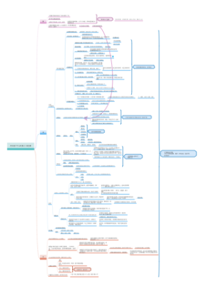 《历史是个什么玩意儿》读书笔记