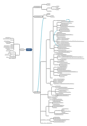 抗心律失常药思维导图