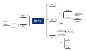 医学检查基本方法思维导图