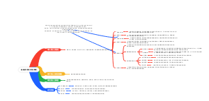 超越感觉批判性思维