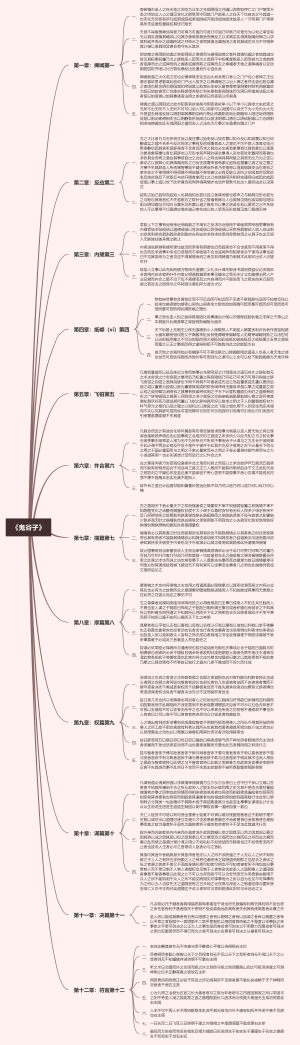 《鬼谷子》全文无标点版