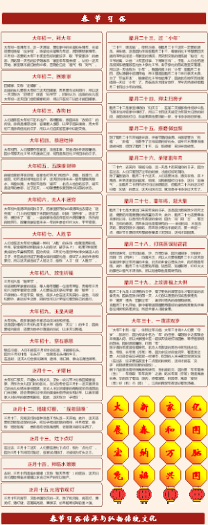 春节习俗【2】腊月二十三~正月十五习俗