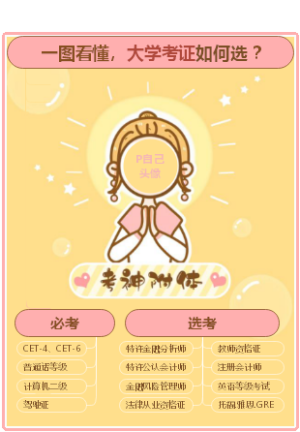 一图看懂，大学考证如何选？