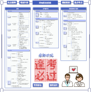 临床医学思维导图【呼吸2】hx02执业医师资格考试笔试-肺炎、支气管扩张、慢性肺源性心脏病