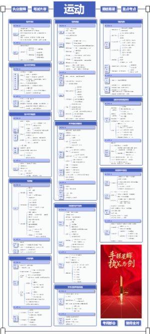医学思维导图【临床-运动】yd