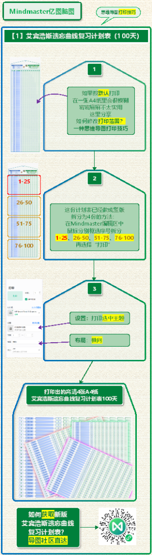 思维导图打印技巧方法分享--艾宾浩斯遗忘曲线复习计划表