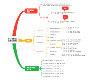 学习动机的实质和类型