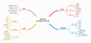 高中数学立体几何解答题思路梳理思维导图