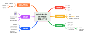 高中数学人教A版必修二第7章复数的基础知识