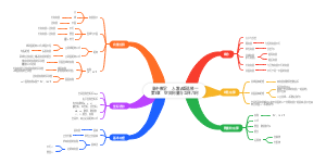 高中数学人教A版选修一第1章空间向量与立体几何