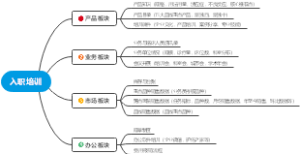 入职培训