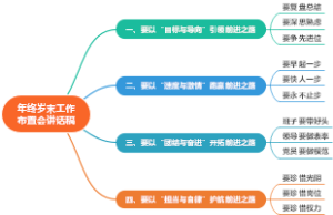 【写短稿开短会】年终岁末工作布置会讲话稿