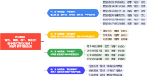 苏州推进“敢为、敢闯、敢干、敢首创”在中国式现代化建设上作出引领示范的意见