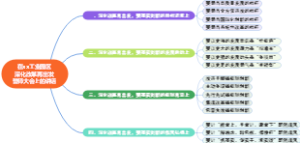 在xx工业园区深化改革再出发誓师大会上的讲话