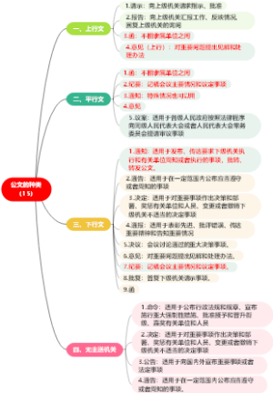 公文的种类