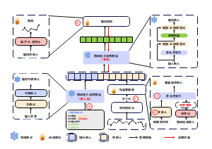 大语言模型流程图