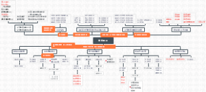 2021第二学期学校教研