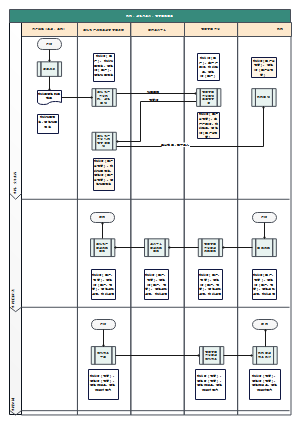 虚拟电厂调控及运营管理系统深化应用-终端建档流程泳道图