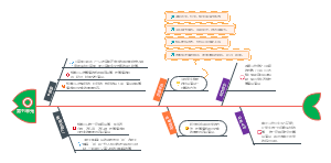第五单元思维导图