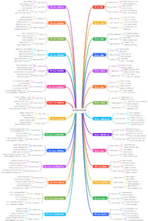 法华经28品内容