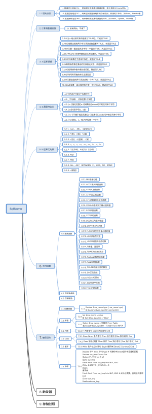 SqlServer 知识大全