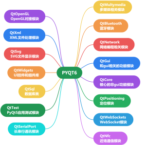 PYQT6框架模型
