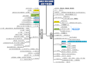 纳税义务发生时间、企税VS增值税