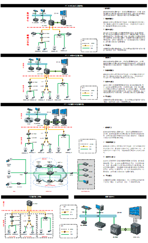 智能化弱电-CVR-NVR-云存储三种监控系统架构介绍