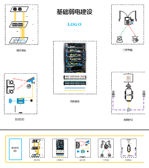 IT智能化基础弱电建设集简略场景集合（弱电方案必备）