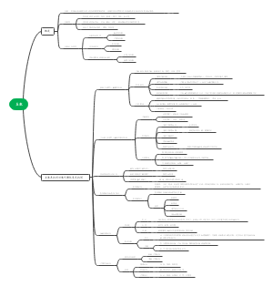 思维导图社区-搜索思维导图-应激
