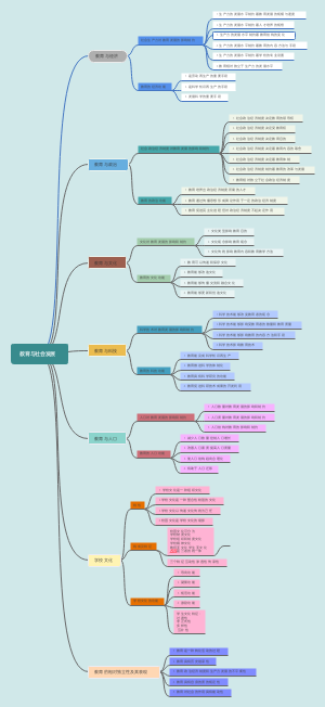 第二章：教育与社会发展