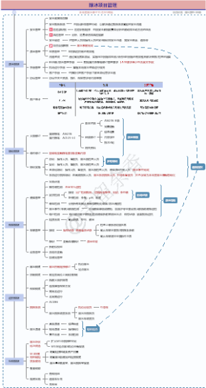 2022-2023除冰项目管理