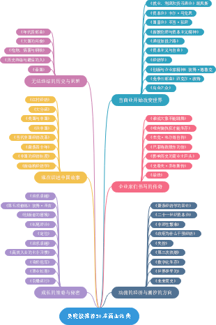 吴晓波商业财经知识图谱