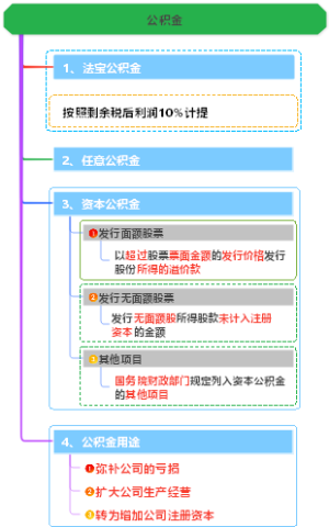 公积金