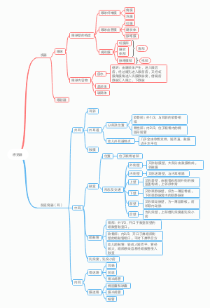 感觉器 解剖